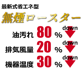 最新式省エネ型無煙ロースター 油汚れ80%down、排気風量20%down、機器温度30%down